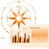 TOP360°-Potenzialanalyse, PSI Theorie (Foto)